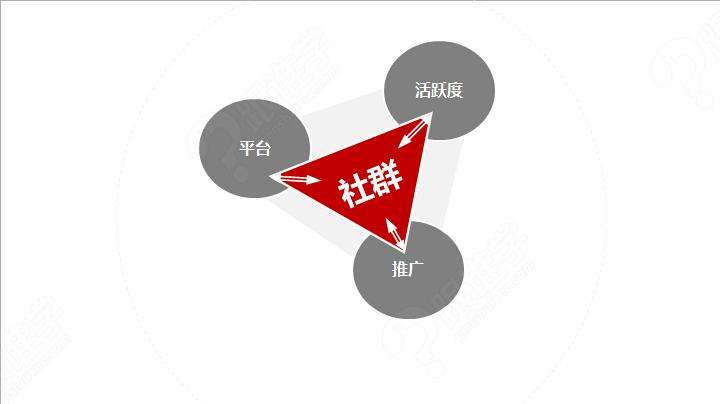 對(duì)于一件代發(fā)來說，如何通過微信社群帶貨？