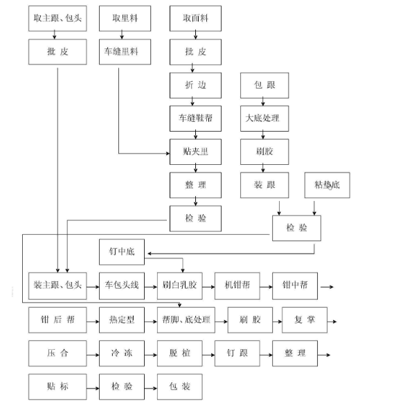 曝光｜?“莆田鞋”灰產(chǎn)業(yè)鏈全面曝光！請擦亮雙眼