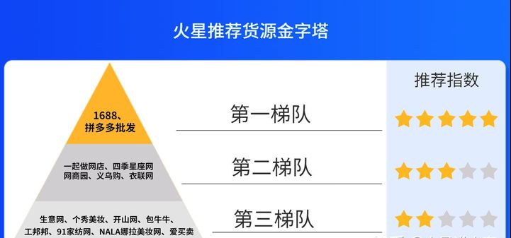 一手貨源批發(fā)采購平臺(tái)（一手貨源批發(fā)網(wǎng)站）