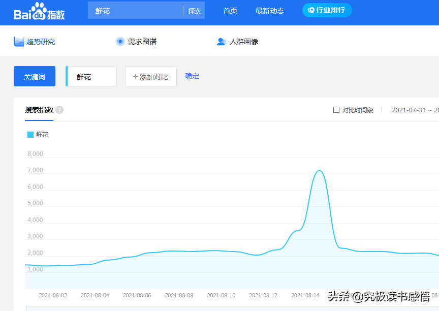 百度推廣過(guò)程中關(guān)鍵詞如何查找？