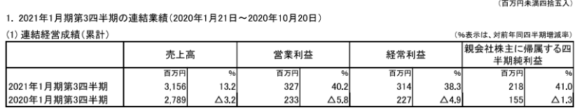 日本五大玩具公司業(yè)績《鬼滅之刃》帶動(dòng)壽屋，多美三麗鷗繼續(xù)虧損