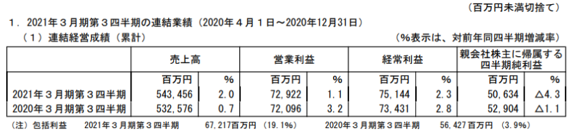 日本五大玩具公司業(yè)績《鬼滅之刃》帶動(dòng)壽屋，多美三麗鷗繼續(xù)虧損