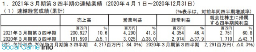 日本五大玩具公司業(yè)績《鬼滅之刃》帶動(dòng)壽屋，多美三麗鷗繼續(xù)虧損