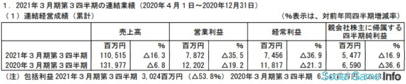 日本五大玩具公司業(yè)績《鬼滅之刃》帶動(dòng)壽屋，多美三麗鷗繼續(xù)虧損