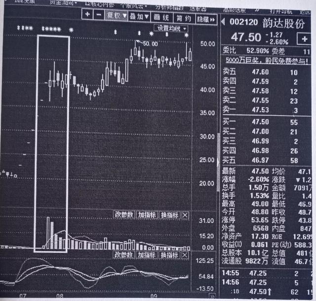 一字板掛單撿漏技巧（打板掛單技巧）