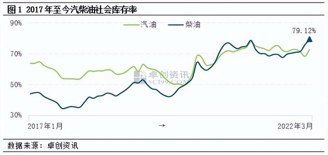 庫存率什么用（庫存率計(jì)算公式）