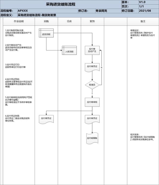 進(jìn)貨批發(fā)網(wǎng)站哪個(gè)好便宜（進(jìn)貨批發(fā)網(wǎng)）