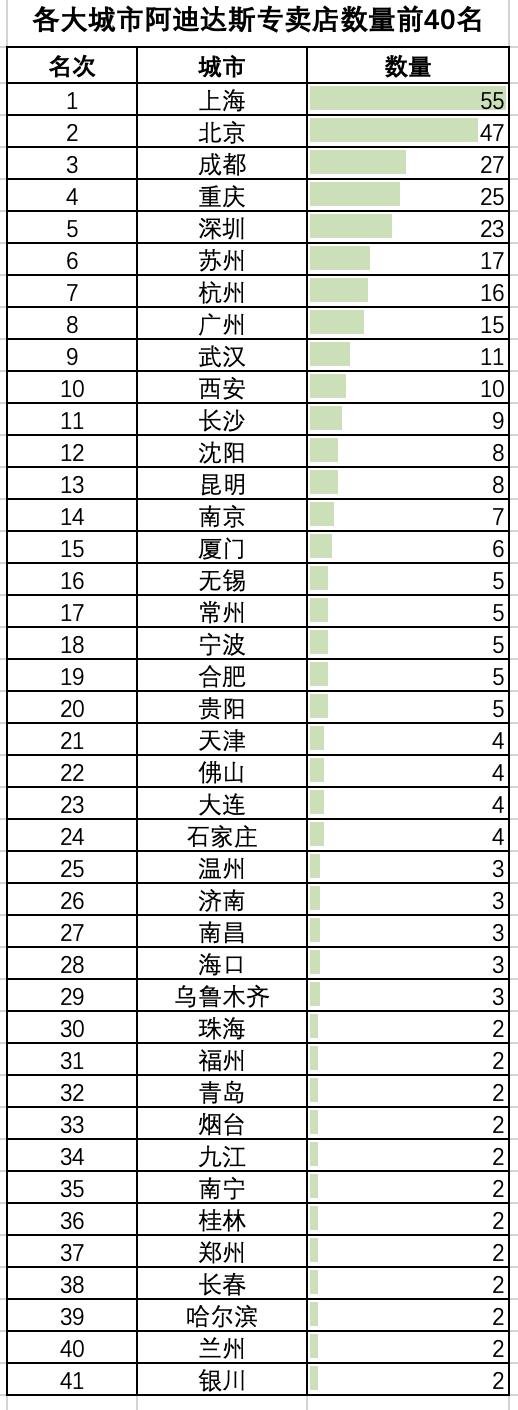 阿迪達(dá)斯實體店可以退款嗎（阿迪達(dá)斯實體店衣服可以無理由退貨嗎）