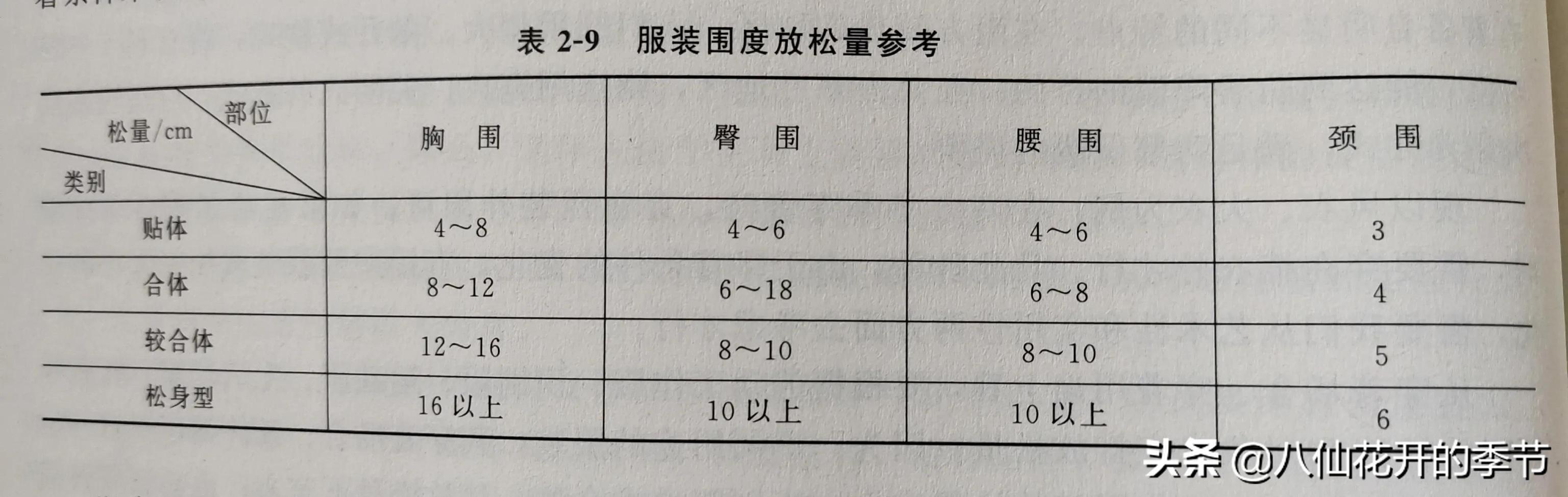 買衣服胸圍一般加多少合適冬天（男生買衣服胸圍一般加多少合適）