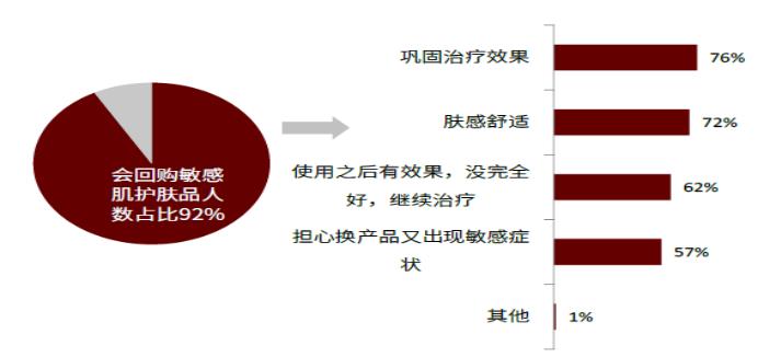 智氪丨業(yè)績(jī)?cè)鲩L(zhǎng)50%，貝泰妮估值消化到哪一步了？