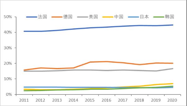 智氪丨業(yè)績(jī)?cè)鲩L(zhǎng)50%，貝泰妮估值消化到哪一步了？