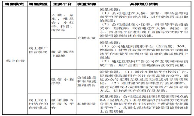 智氪丨業(yè)績(jī)?cè)鲩L(zhǎng)50%，貝泰妮估值消化到哪一步了？