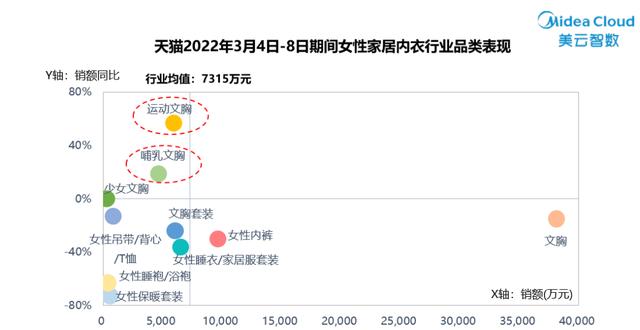 全球頂級(jí)內(nèi)衣品牌（世界十大品牌內(nèi)衣）