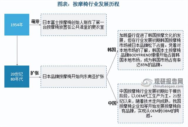 三洋按摩椅實(shí)體店，三洋按摩椅維修電話？