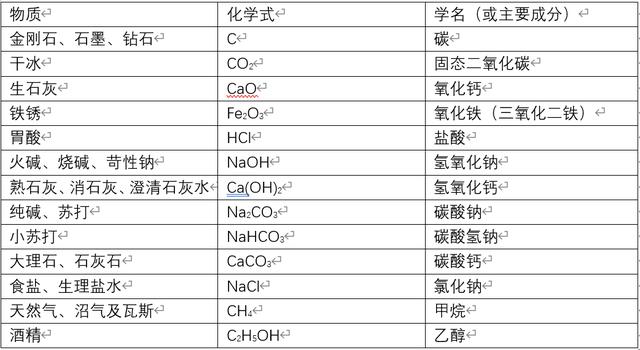 石灰在龍蝦養(yǎng)殖中的利與弊，對蝦養(yǎng)殖生石灰怎樣使用？