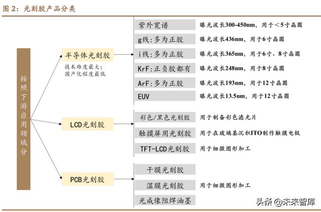 富士顯影液，富士顯微鏡易損的配件是什么？