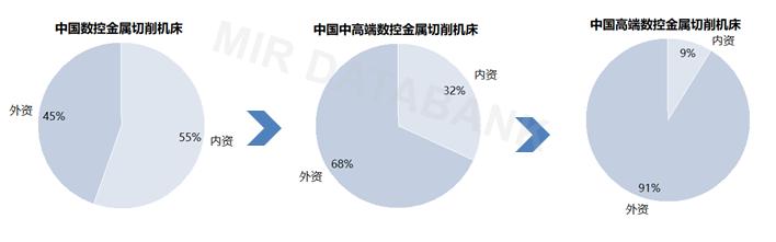 斗山鏜銑床帶方滑枕嗎，斗山鏜銑床怎么樣？