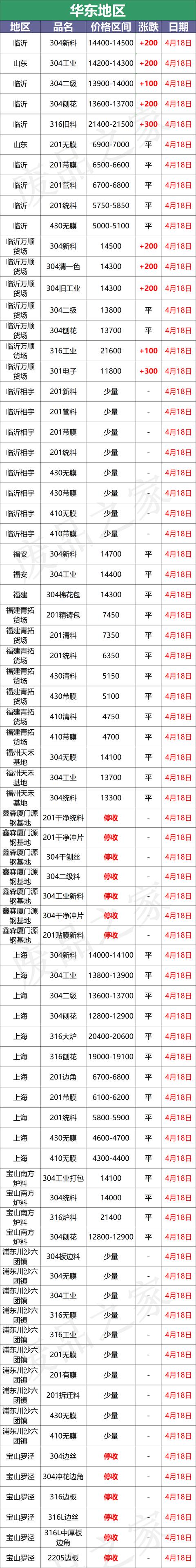 2520不銹鋼絲耐磨嗎，2520不銹鋼耐磨嗎？