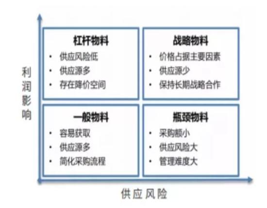 工具武器日用器具和裝飾品等器具屬于，工具人是什么意思？