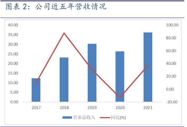 聯(lián)迪pos機(jī)官網(wǎng)電話，聯(lián)迪pos機(jī)官網(wǎng)價格？