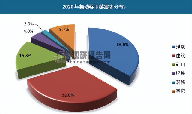 不銹鋼振動(dòng)篩供應(yīng)商，篩分設(shè)備不銹鋼振動(dòng)篩？