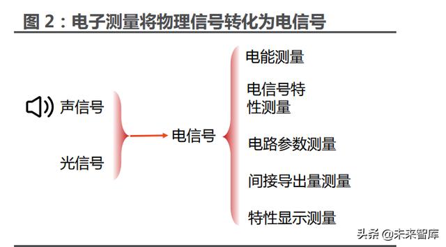 sa測量軟件教程，sa測量軟件用戶手冊？