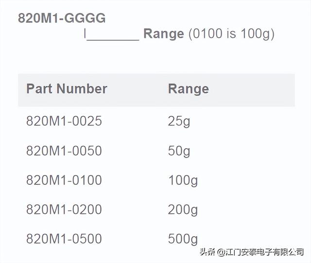 加速度傳感器 pcPCB加速度計(jì)（PCB加速度計(jì)）