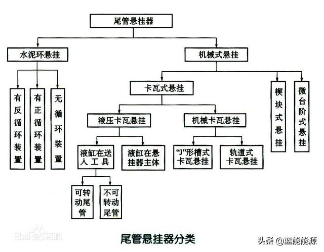 扁尾繩懸掛裝置（圓尾繩懸掛裝置）