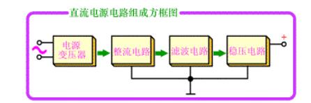 電源性質(zhì)指的是什么（電源性質(zhì)和電源類型）