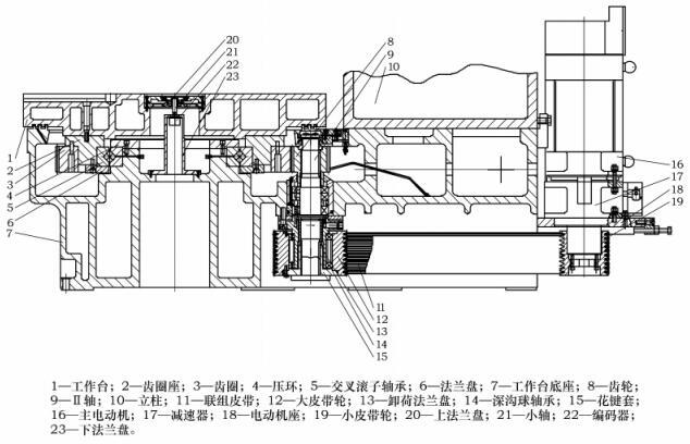 機床工作臺材料要求（銑床工作臺材料）