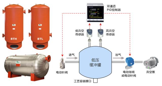 真空計(jì)量罐的作用，真空計(jì)量罐里面液體如何破真空？