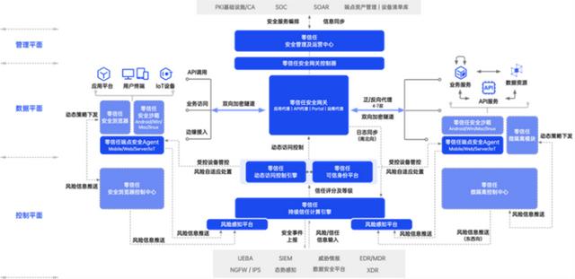 vpn供應商，VPN不安全？看某大型企業(yè)如何用“零信任”構(gòu)建安全訪問新體系？