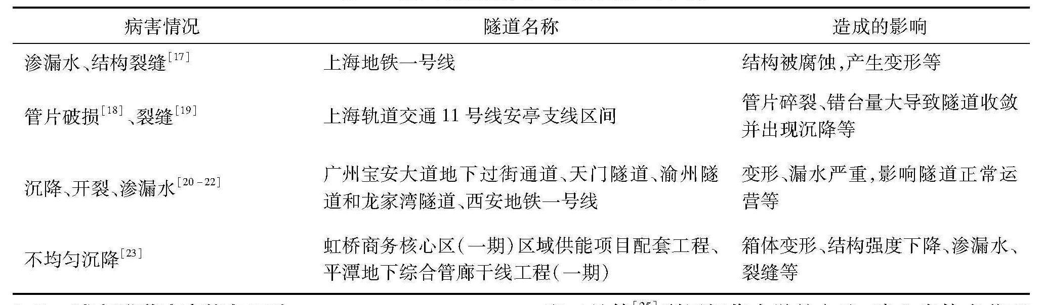 水泥基灌漿料技術(shù)規(guī)范，水泥基灌漿料標準2018？