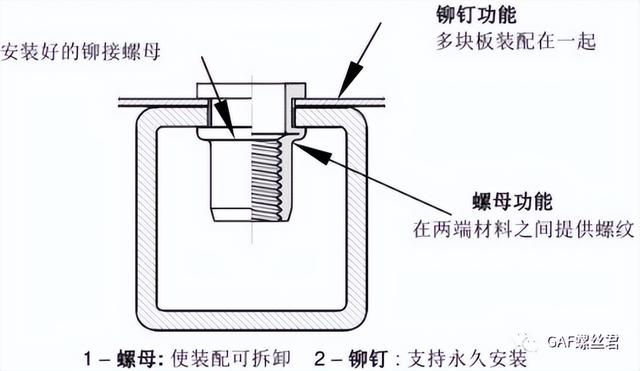 壓鉚螺母怎么使用，壓鉚螺絲怎么用？