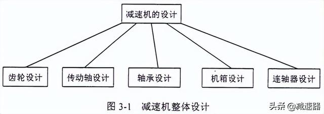 zlyj250硬齒面減速機，zlyj280減速機？