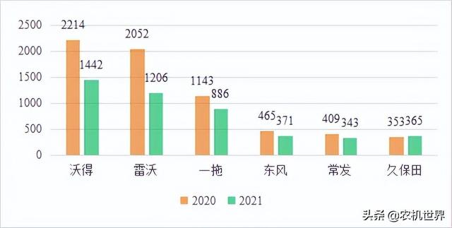 云南履帶車品牌，云南履帶車哪家好？