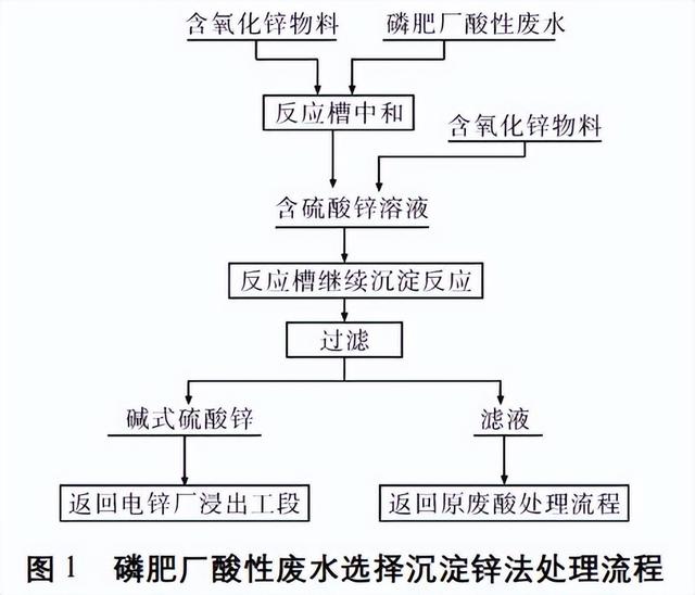 水處理專用硫酸鋅，硫酸鋅在污水處理的作用？