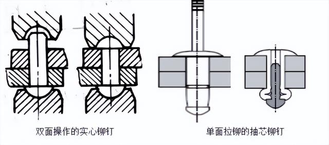 avk鉚螺母，壓鉚螺母應(yīng)用？