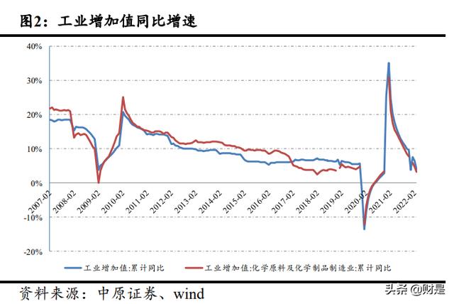 化工廢料處理一噸多少錢廢，工業(yè)廢料處理多少錢一噸？