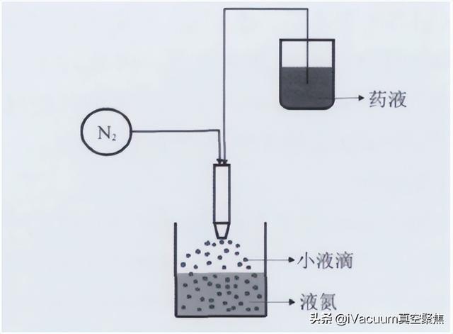 干燥設(shè)備生產(chǎn)廠家排名，干燥設(shè)備品牌？