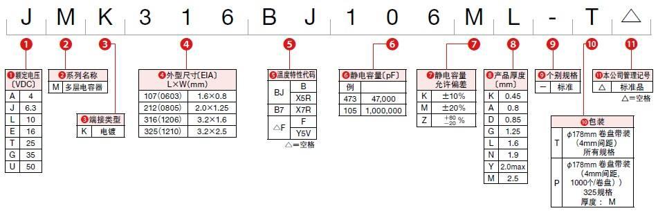 貼片電容106是多少uf，電容106是多少nf？