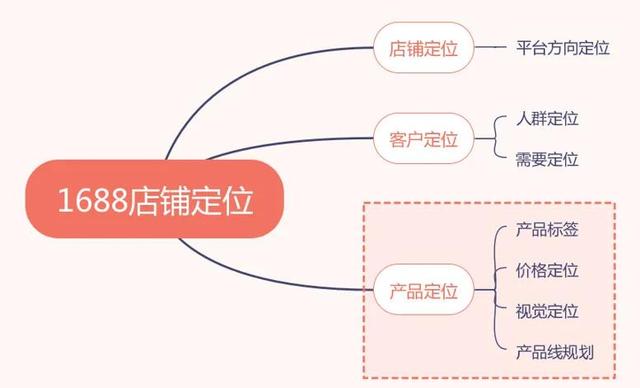 自己有貨源怎么找客戶合作（自己有貨源怎么找客戶型材）