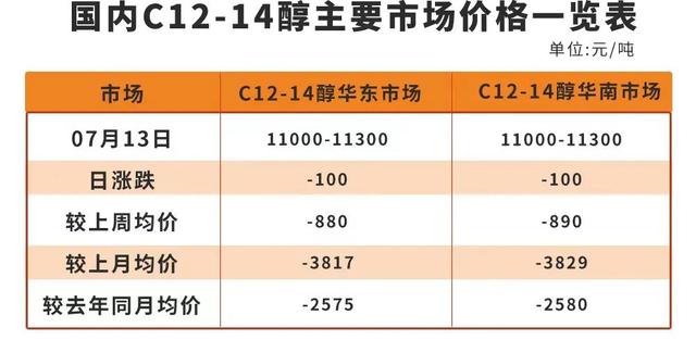 護膚品批發(fā)一手貨源哪里找（護膚品批發(fā)一手貨源在哪里）