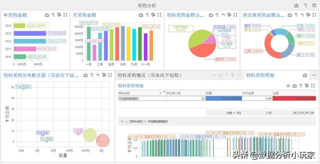 怎么做采購(gòu)數(shù)據(jù)分析說(shuō)明文（采購(gòu)數(shù)據(jù)分析報(bào)告怎么寫(xiě)）