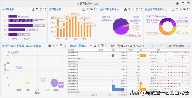 怎么做采購數(shù)據(jù)分析報告（怎么做采購數(shù)據(jù)分析報表）