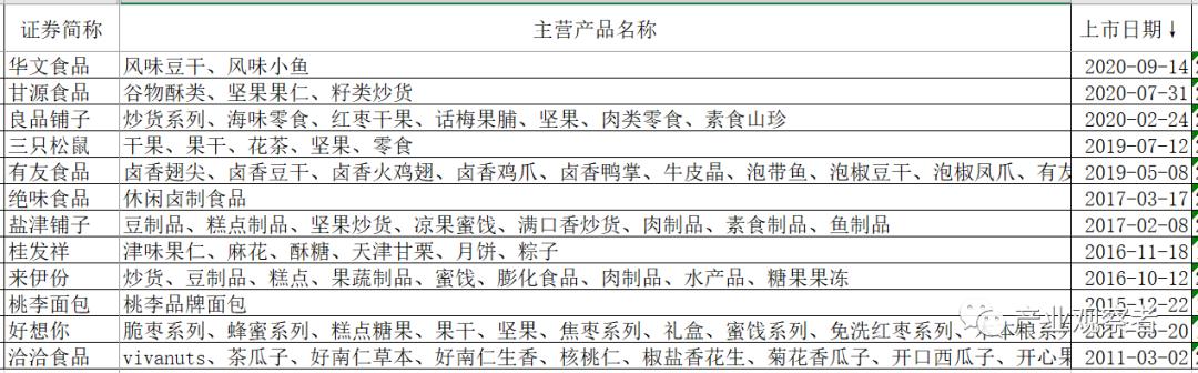 休閑食品批發(fā)市場進貨渠道廣東（休閑食品批發(fā)市場進貨渠道鄭州）