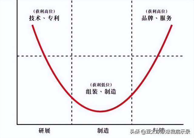 采購的基本職能是什么（采購職能的三個(gè)層次是）