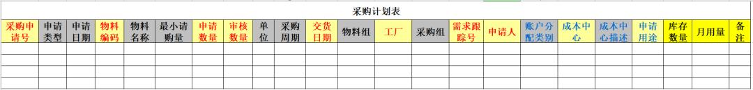 采購計劃表怎么做模板（采購計劃表怎么做供應(yīng)商）