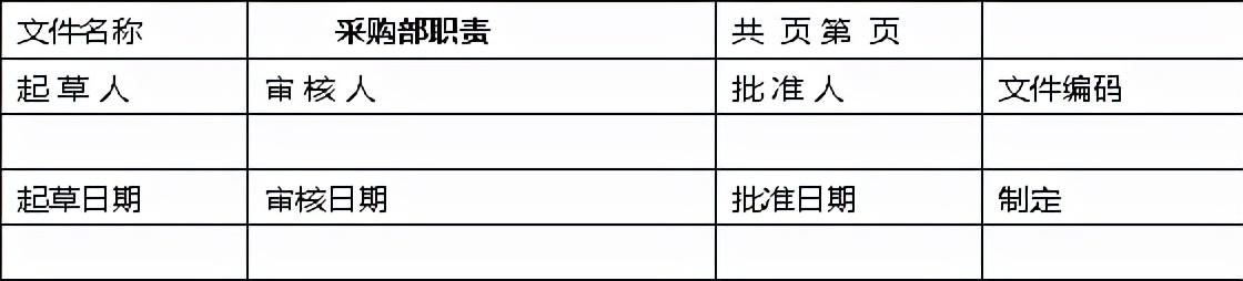 采購部門的職責(zé)有哪些（招標(biāo)采購部門的職責(zé)）