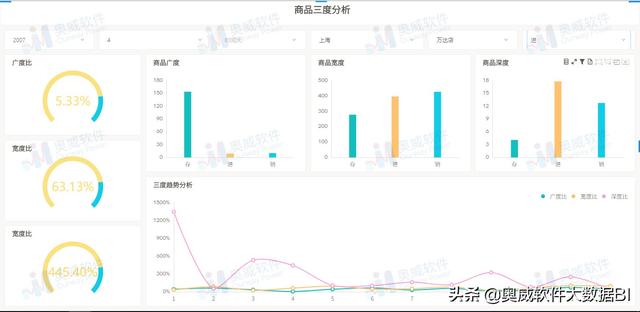 采購分析怎么寫（采購分析表怎么做）